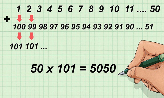 carl-gauss-va-dem-dinh-menh-giai-ma-bi-an-toan-hoc-2000-nam-tuoi-scantruyen-com-1-2
