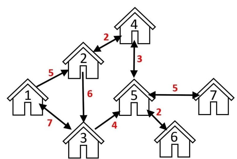 ly-thuyet-do-thi-giai-ma-the-gioi-quanh-ta-tu-mang-xa-hoi-den-lo-trinh-giao-thong-scantruyen-com-46-4
