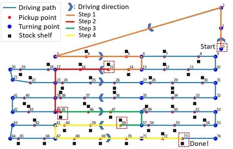ly-thuyet-do-thi-giai-ma-the-gioi-quanh-ta-tu-mang-xa-hoi-den-lo-trinh-giao-thong-scantruyen-com-46-7